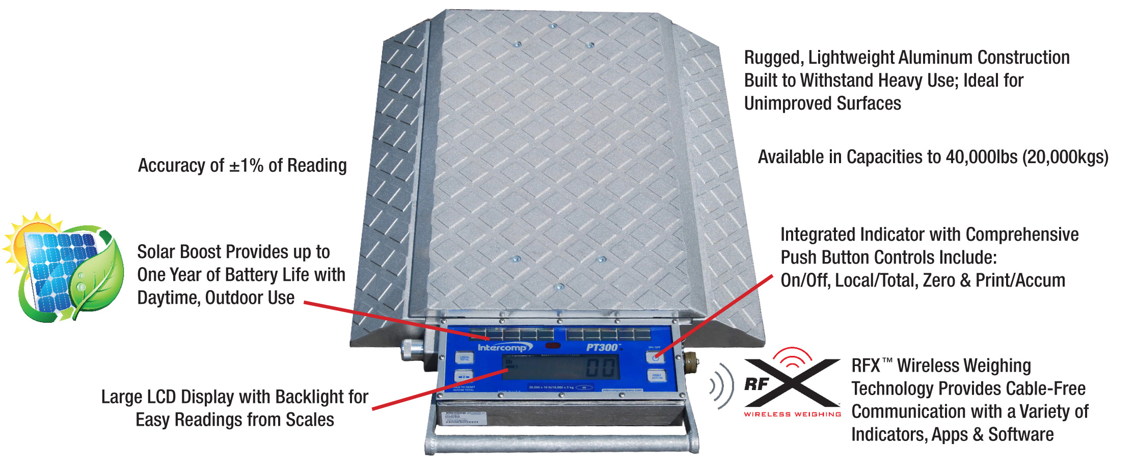 40,000 lbs (x 100) PT300DW-RFX Wheel Weigher