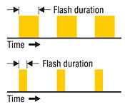 Adjustable Flash Duration