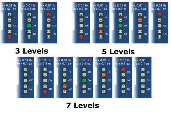 Bright and Multi-Colored 5-Step LED Comparator Lights